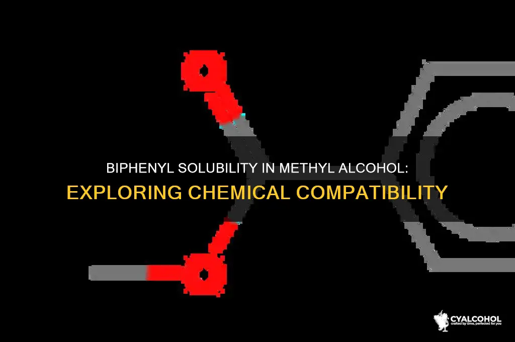 is biphenyl soluble in methyl alcohol