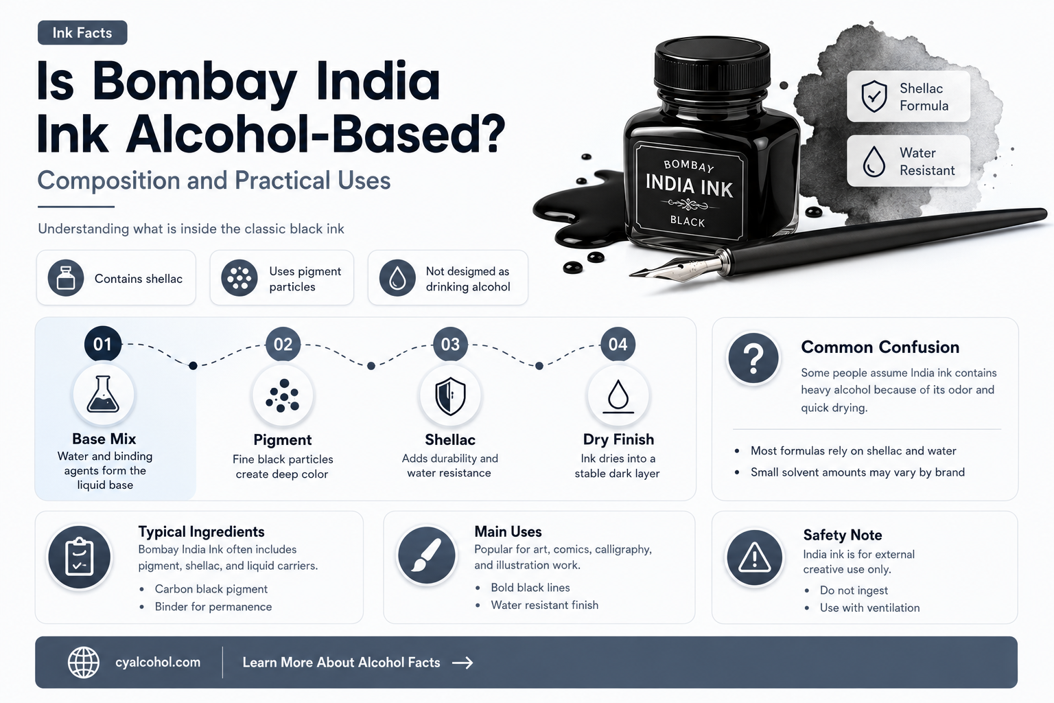 are bombay india ink alcohol based