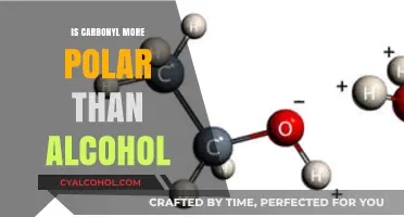 Carbonyl vs. Alcohol: Analyzing Polarity Differences in Functional Groups