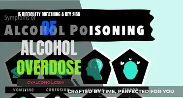 Alcohol Overdose: Difficulty Breathing a Warning Sign?