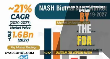 ETG and Peth: FDA-Approved Alcohol Biomarkers?