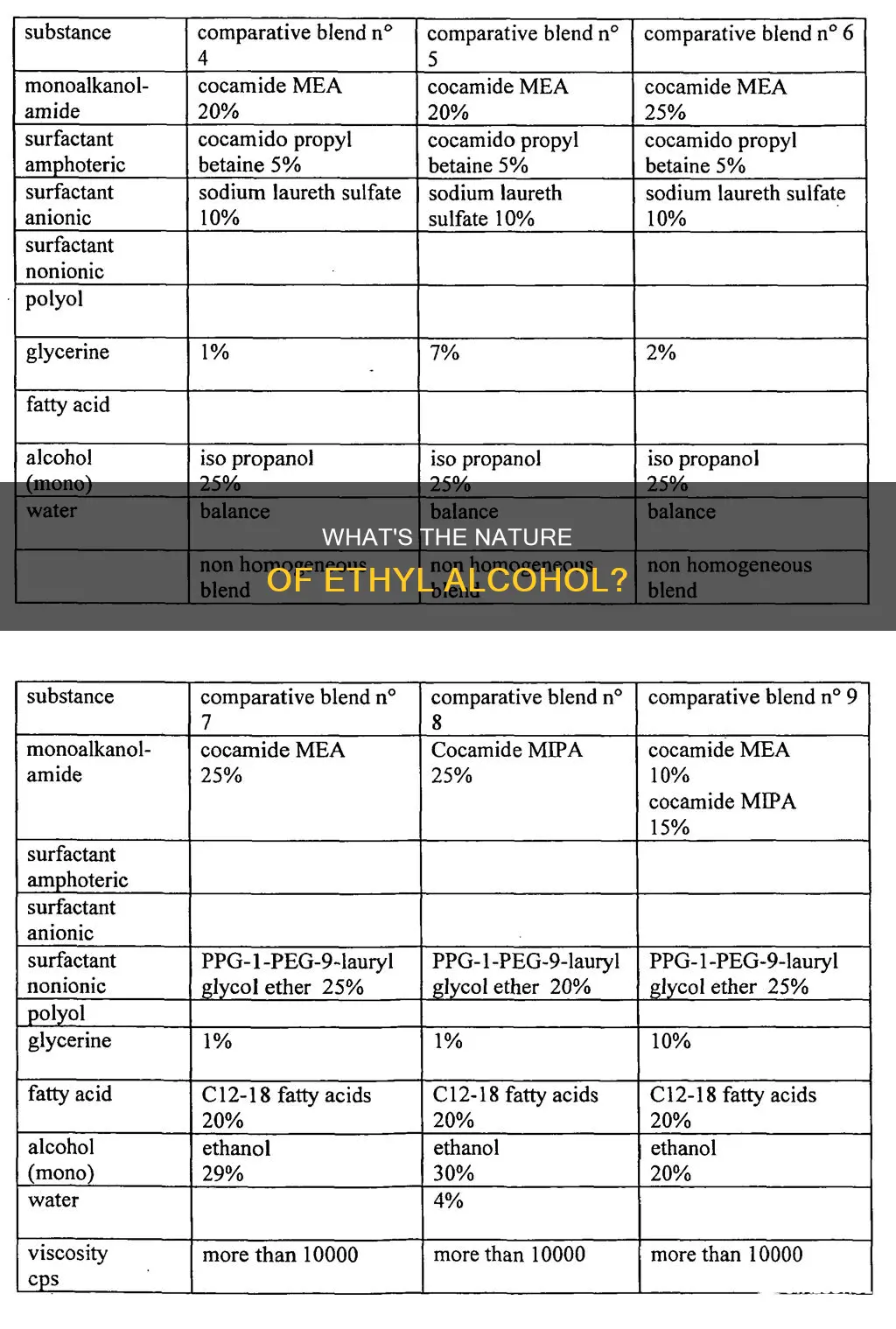 is ethyl alcohol a pure substance homogeneous or heterogeneous