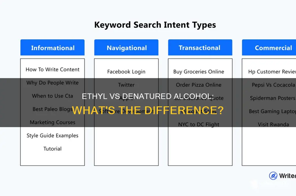 is ethyl alcohol and denatured alcohol the same