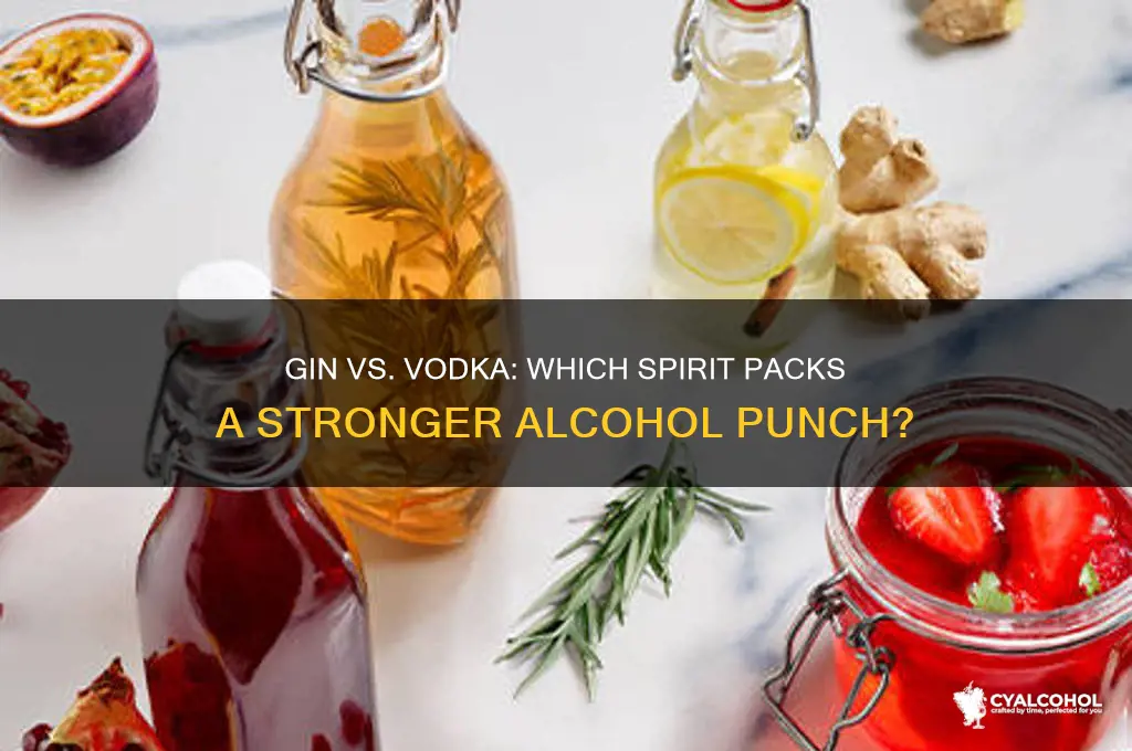 is gin more alcoholic than vodka