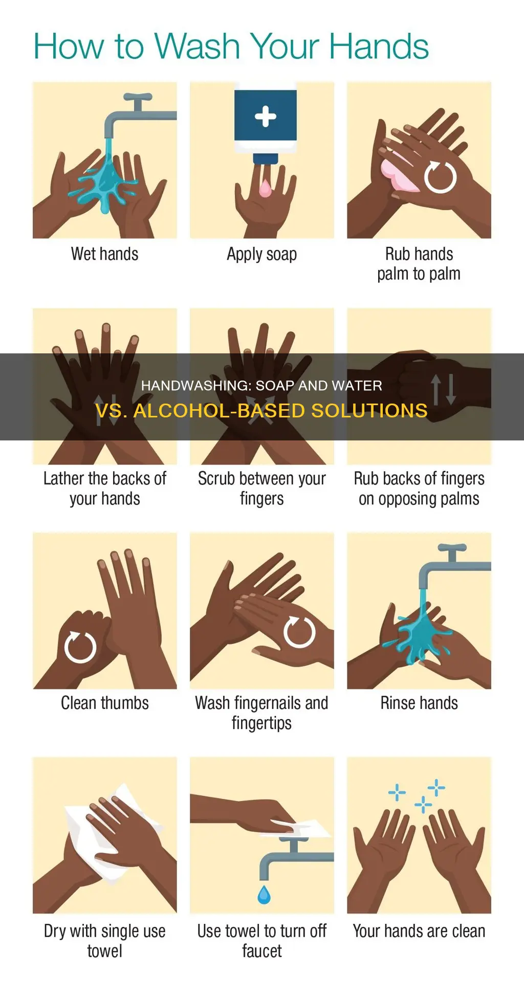 is handwashing with soap and water equal to alcohol based