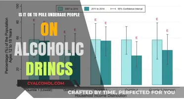 Underage Drinking: Is Polling Minors Ethical?