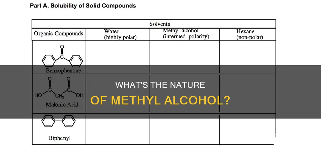 is methyl alcohol ionic polar covalent or nonpolar covalent