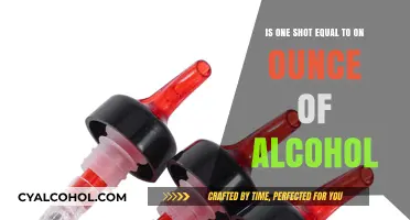 How Much Alcohol Is in a Shot Glass?