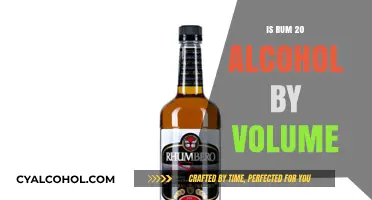 Is Rum 20% ABV? Uncovering the Truth About Rum's Alcohol Content