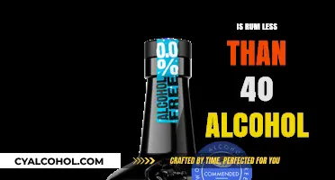 Is Rum Less Than 40% Alcohol? Understanding Its ABV Content