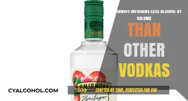 Smirnoff Infusions: Less Alcohol, More Fun?