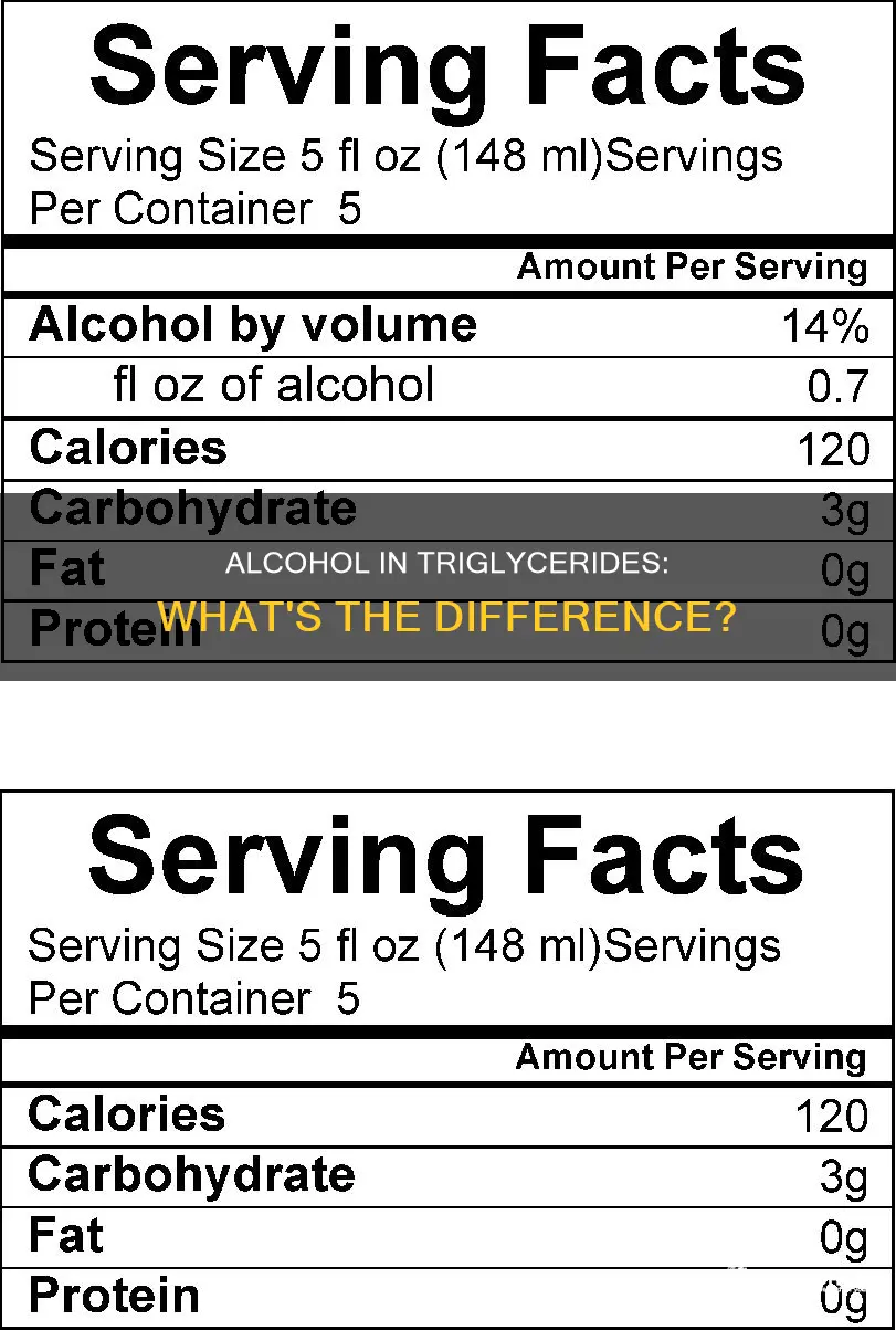 is the alcohol portion of all triglycerides the same