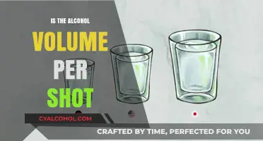Understanding Alcohol Volume: How Much is in a Standard Shot?