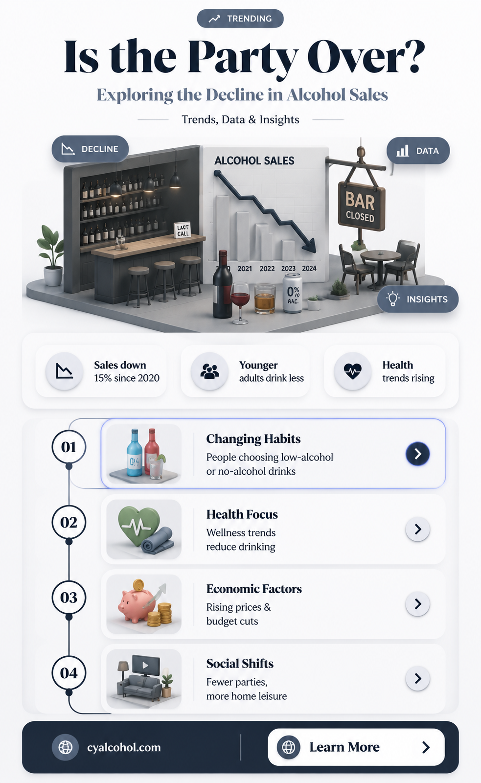 are alcohol sales declining