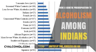 Genetic Predisposition to Alcoholism in Indians: Nature or Nurture?