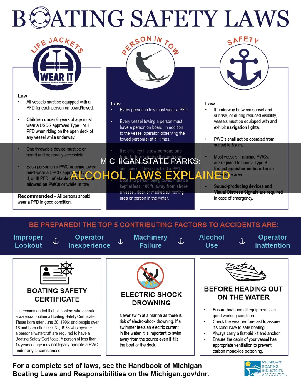 is there a law against alcohol in mi state parks