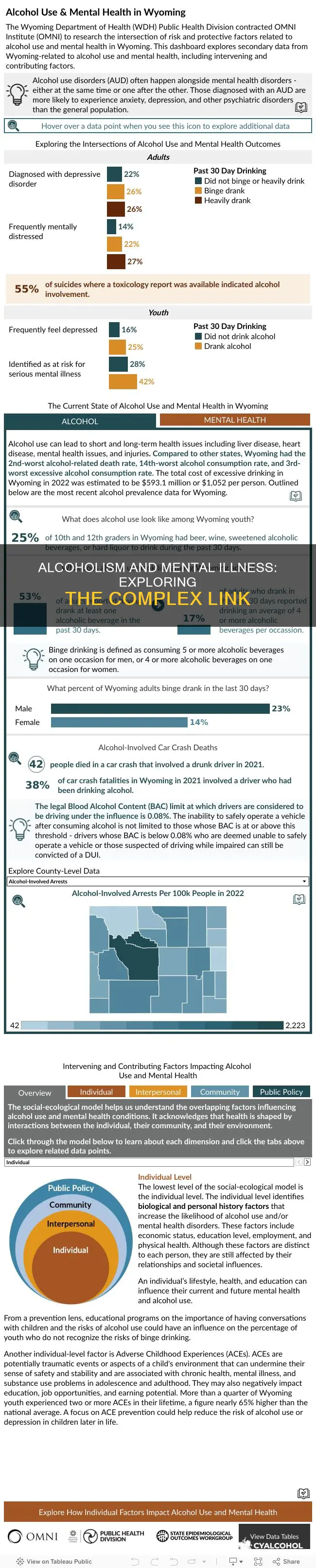 is there a link between alcoholism and mental illness