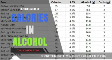 Alcohol Calories: How Much Are You Really Drinking?