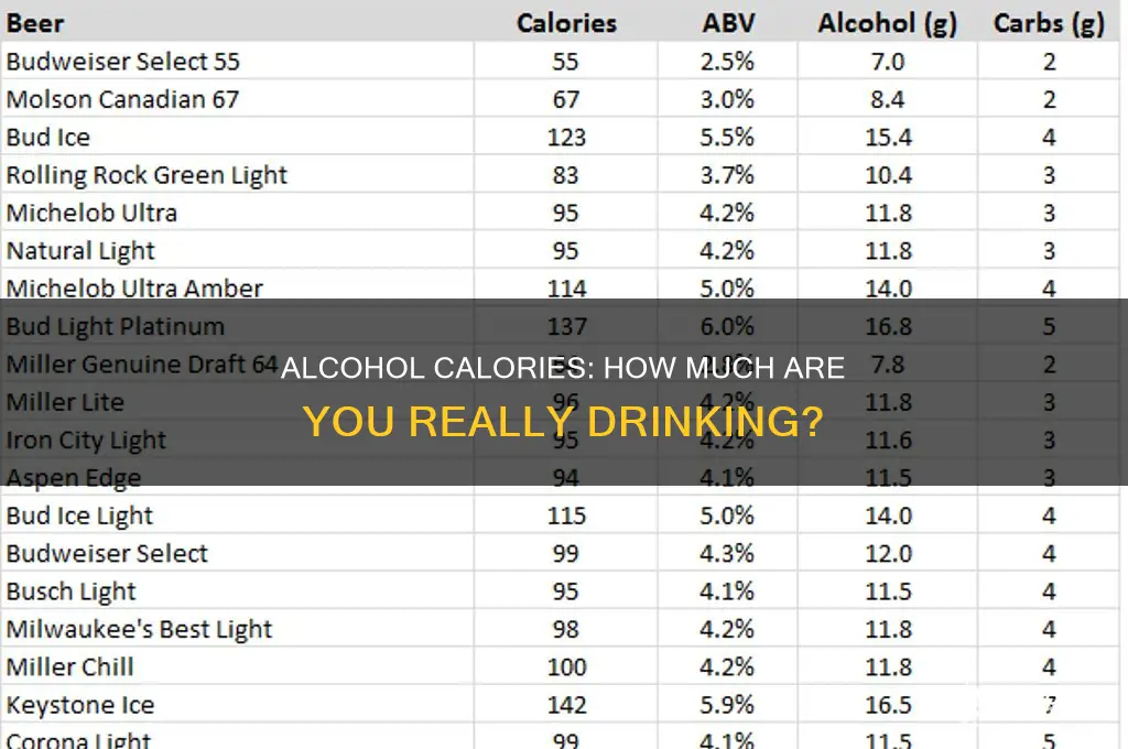 is there a lot of calories in alcohol