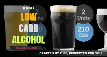 Low Carb Alcohol Options: What to Drink Without the Guilt