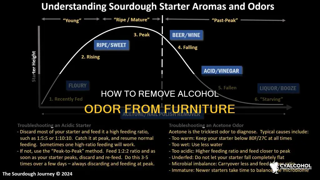 is there a way to remove alcohol smell from furniture