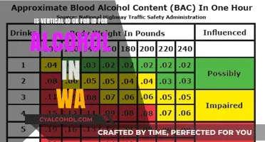 Vertical IDs: Alcohol Purchase in WA State
