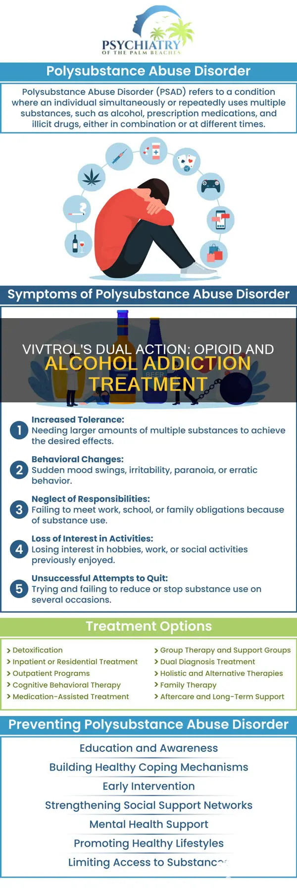 is vivotrol for opioid the same as vivotrol for alcoholism