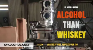 Vodka vs. Whiskey: Comparing Alcohol Content and Strength Differences