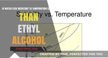 Water vs. Alcohol: Temperature Resistance