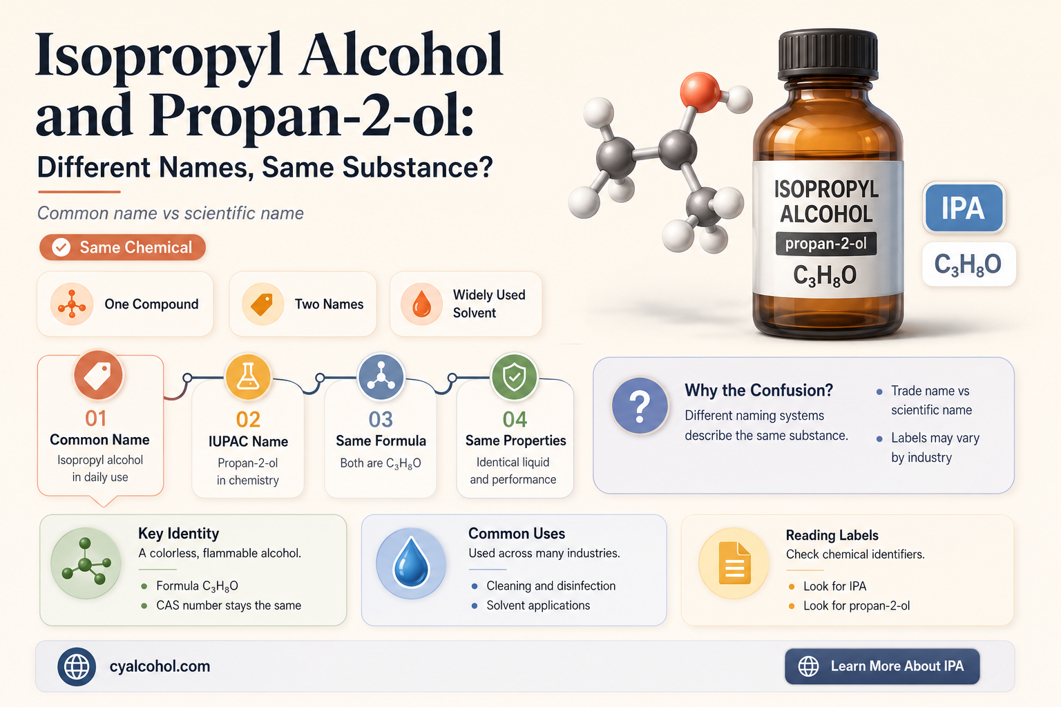 are isopropll alcohol and propan-2-ol the same