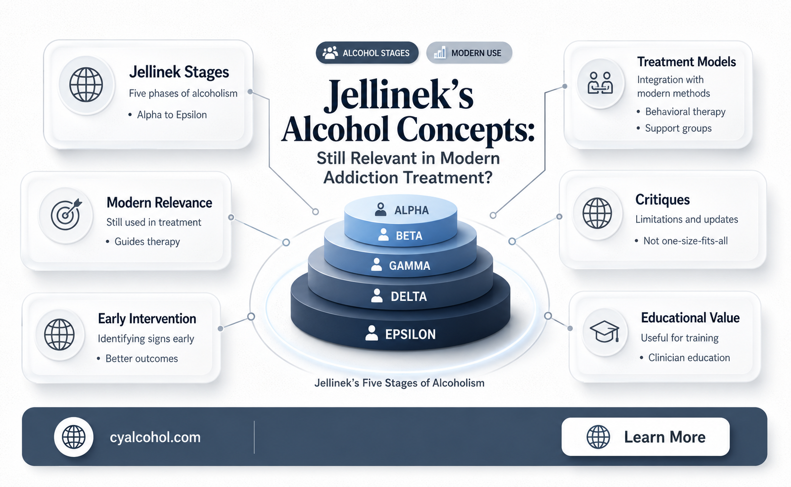 are jellinek