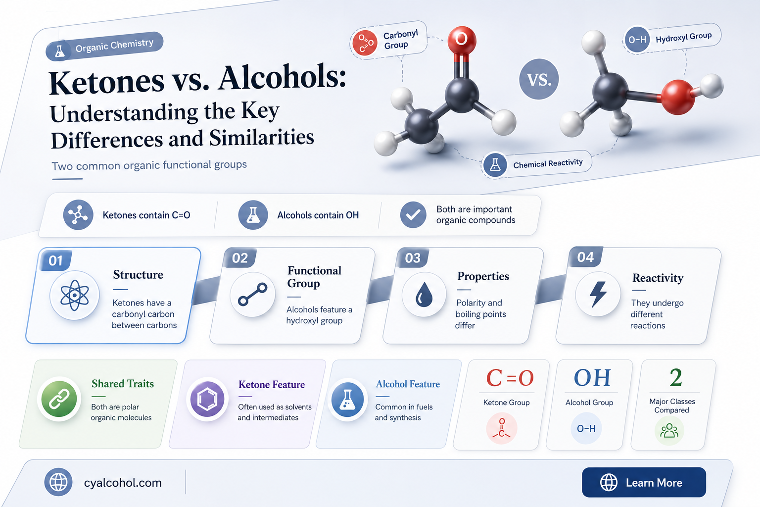 are ketones alcohols