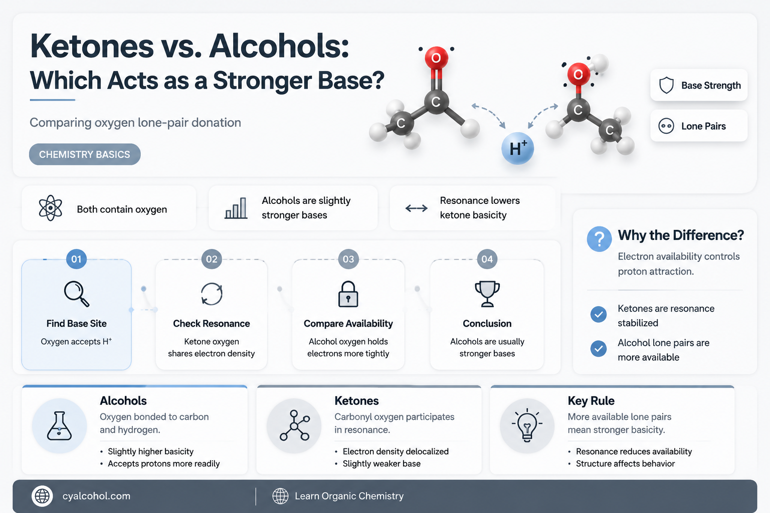 are ketones or alcohols stronger base