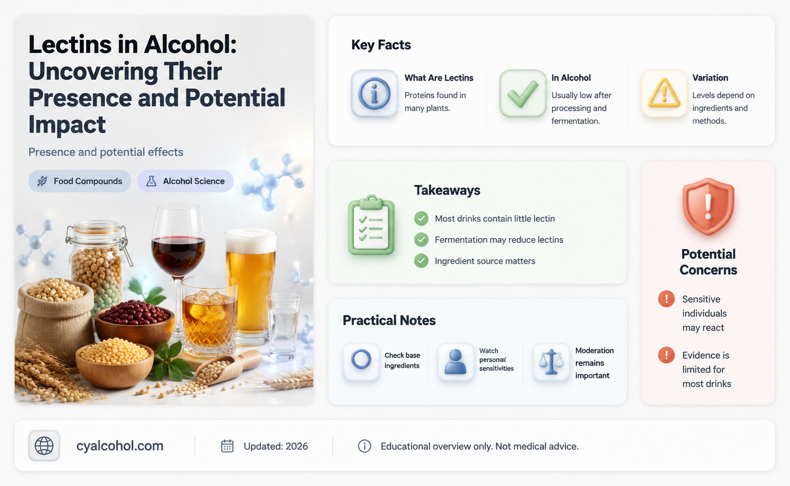 are lectins in alcohol