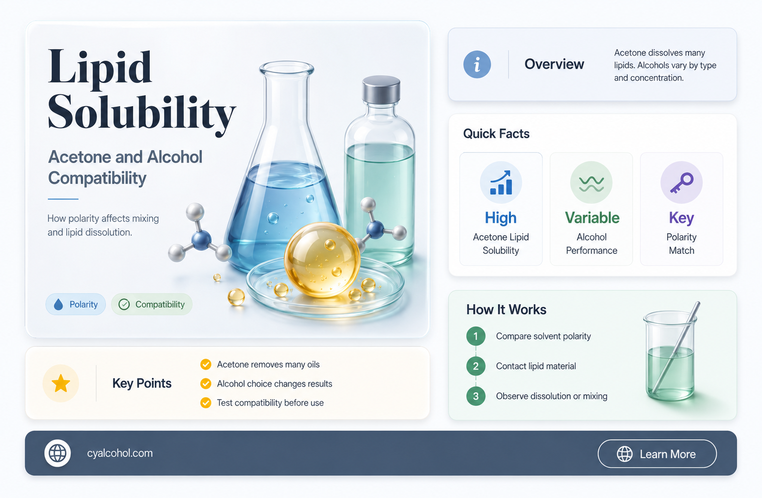 are lipids soluble in both acetone and alcohol