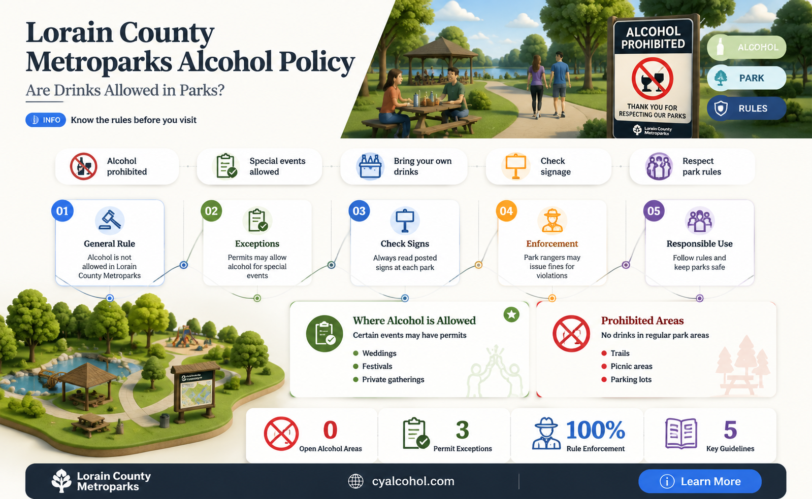 are alcoholic beverages allowed in lorain county metroparks