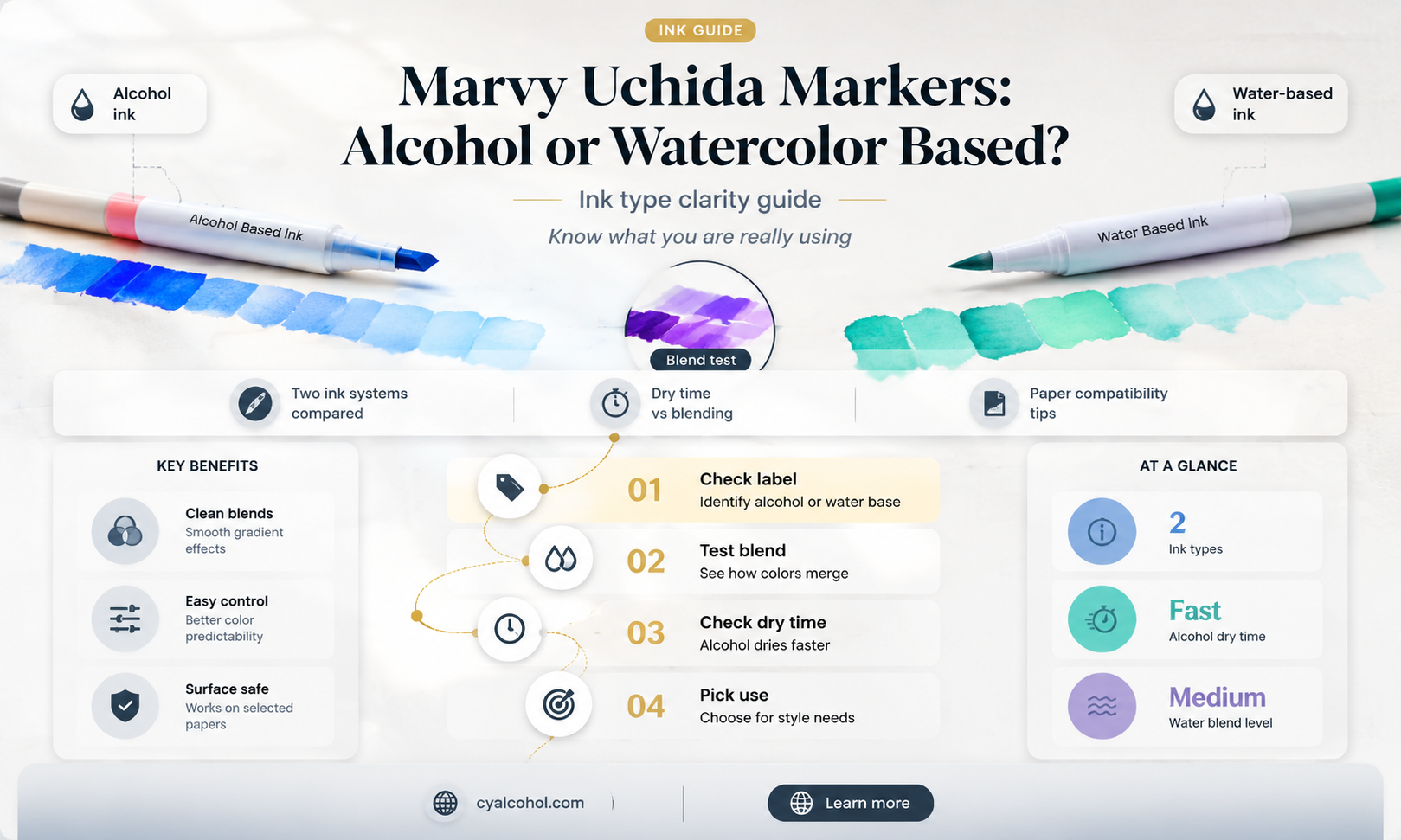 are marvy uchida markers alcohol or watercolor based