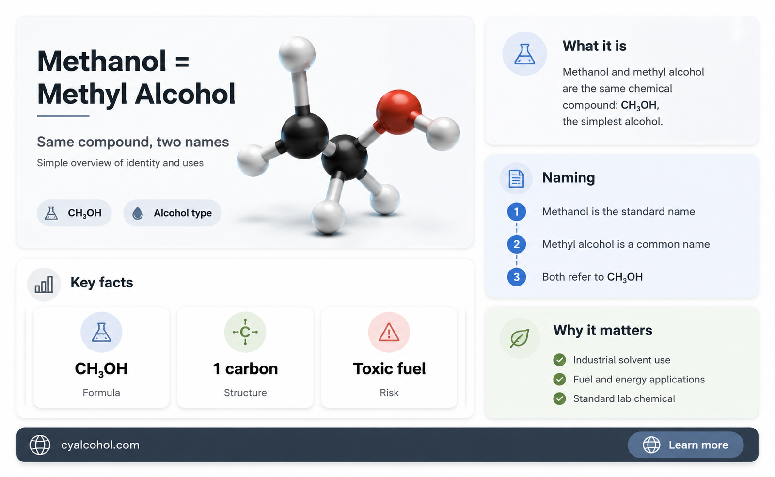 are methanol and methyl alcohol the same thing