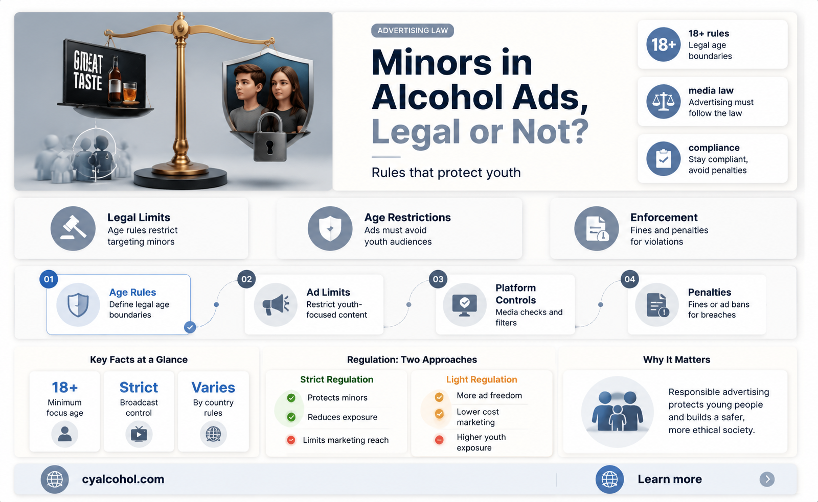 are minors allowed to be in ads for alcohol
