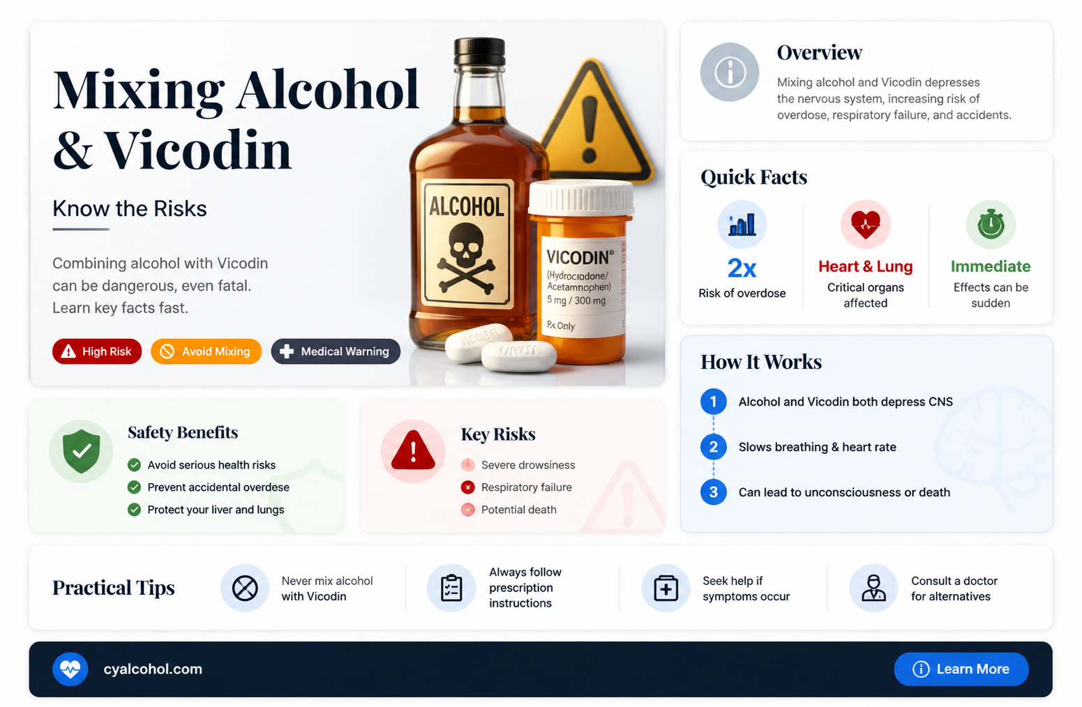 are alcohol and vicadin safe together