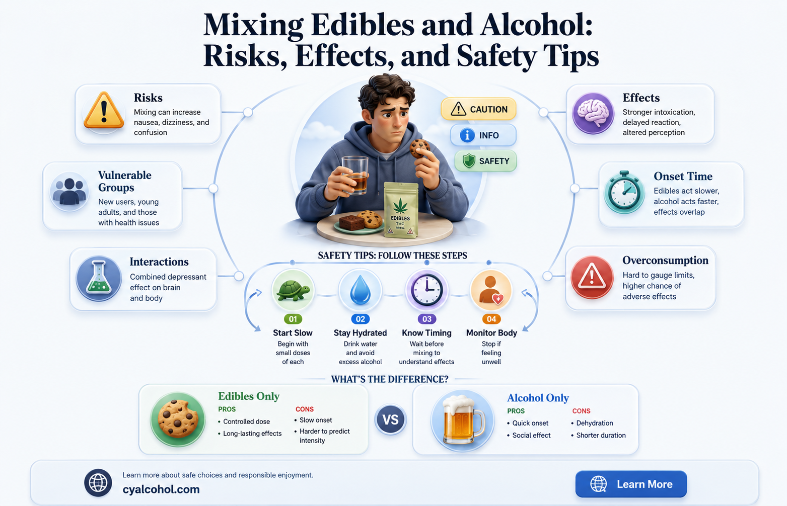 are edibles and alcohol