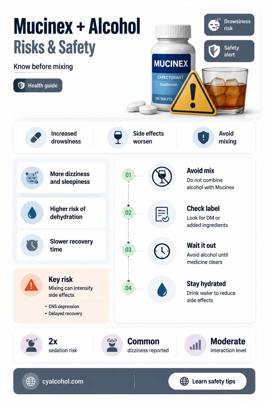 are mucinex and alcohol