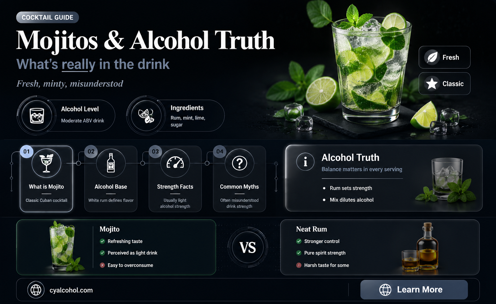are mojitos alcoholic