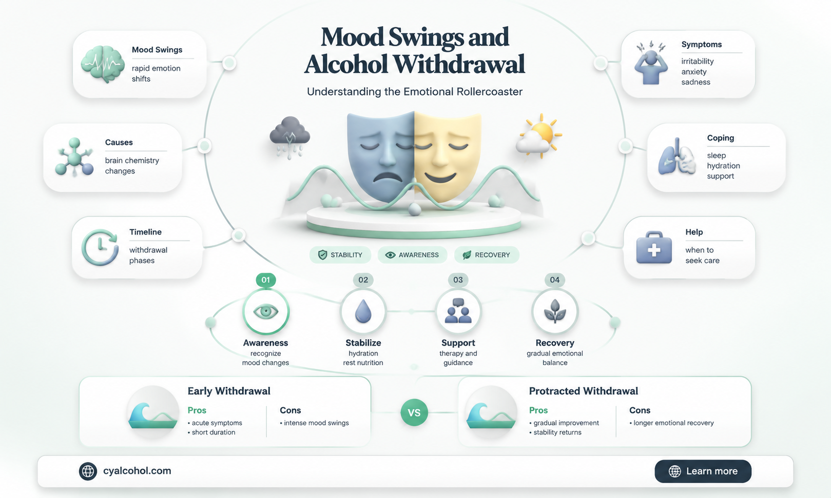 are mood swings a symptoms of alcohol withdrawal