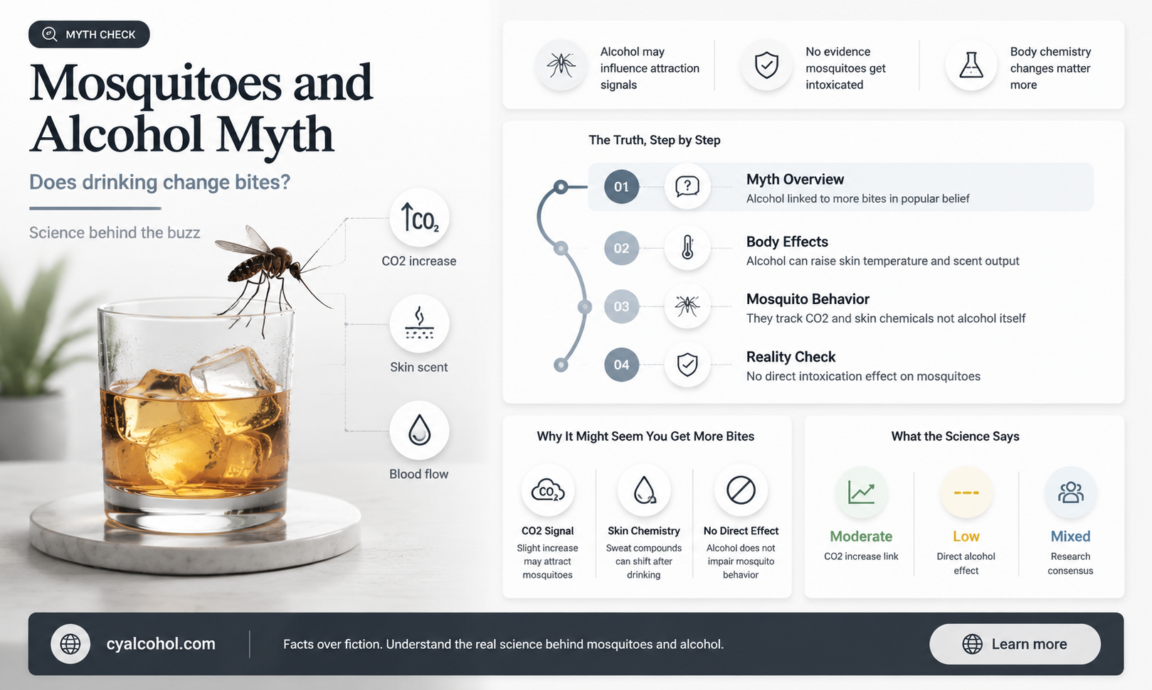 are mosquitoes alcohol