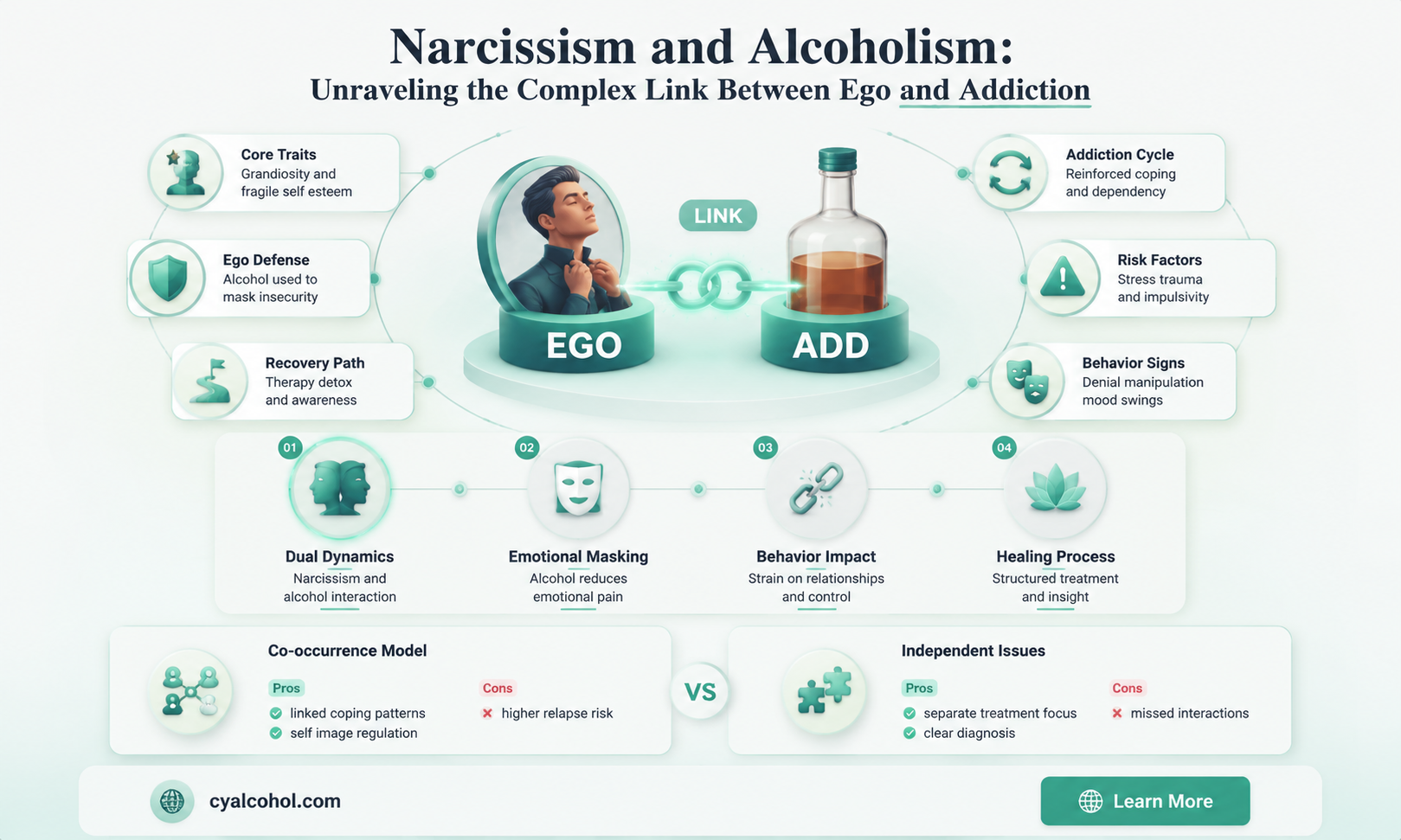 are narcissists more likely to suffer from alcoholism