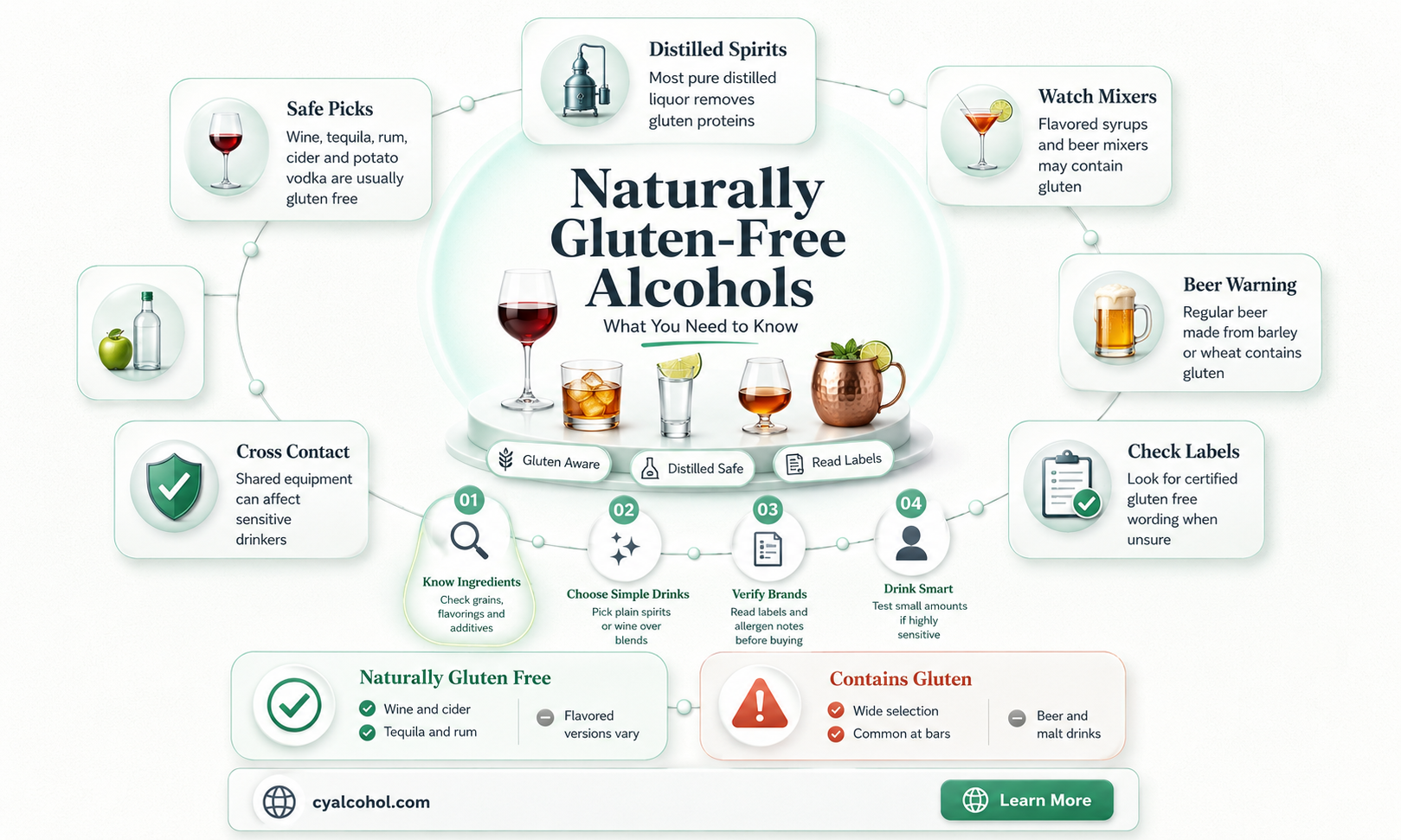 are any alcohols naturally gluten free