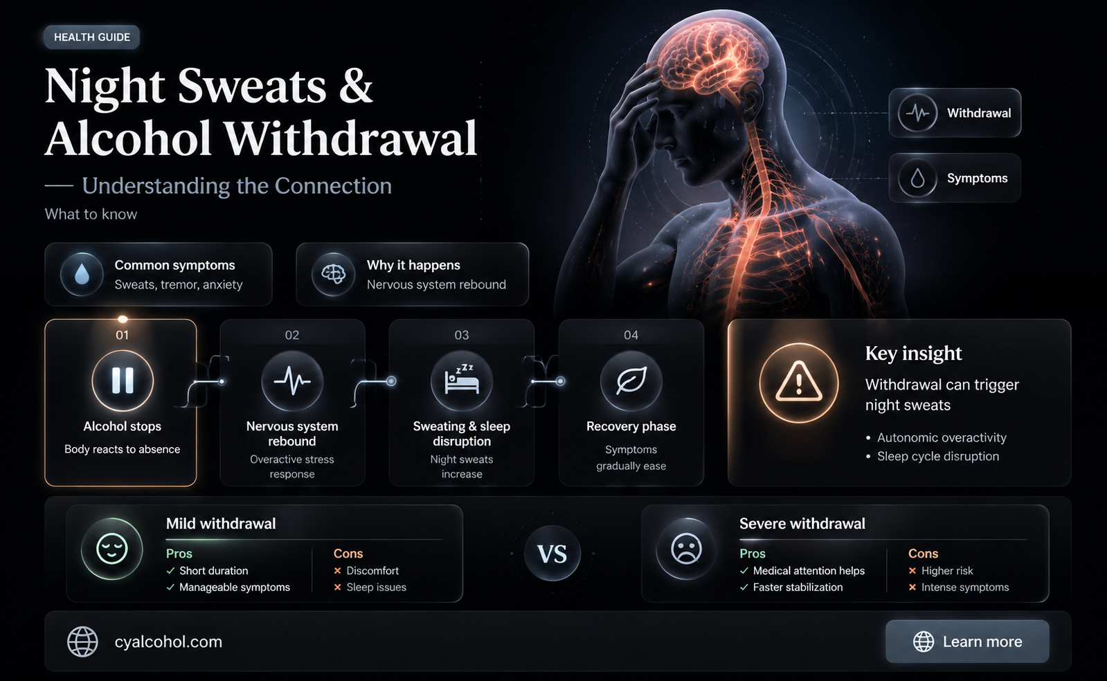 are night sweats a sign of alcohol withdrawal