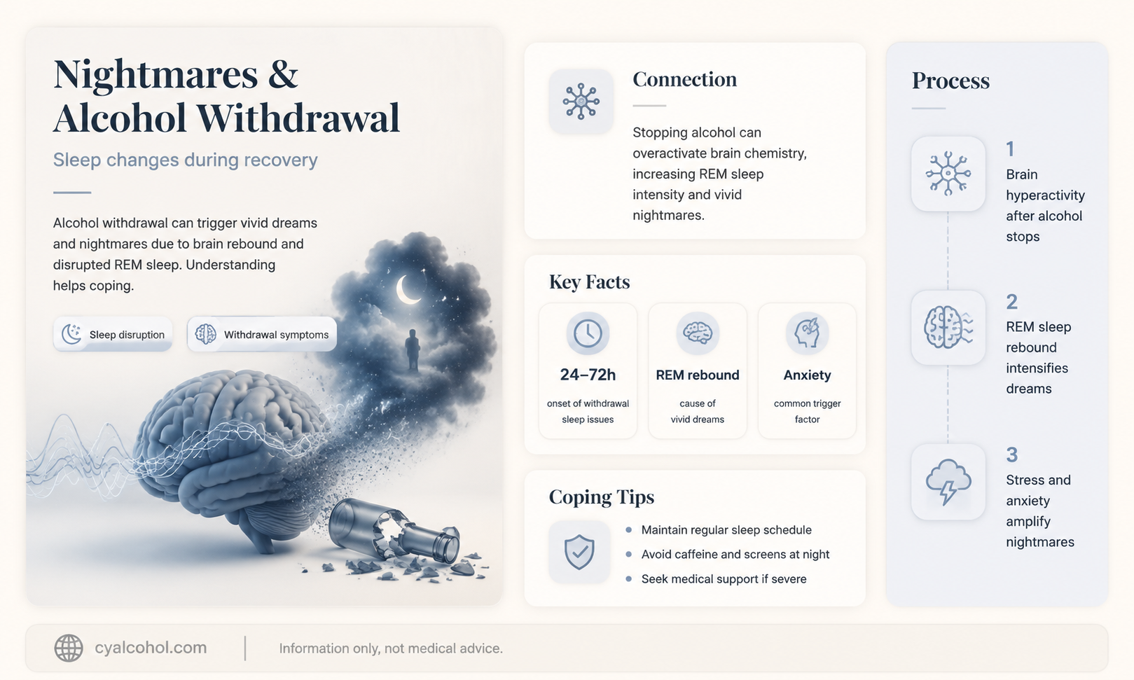 are nightmares part of alcohol withdrawal