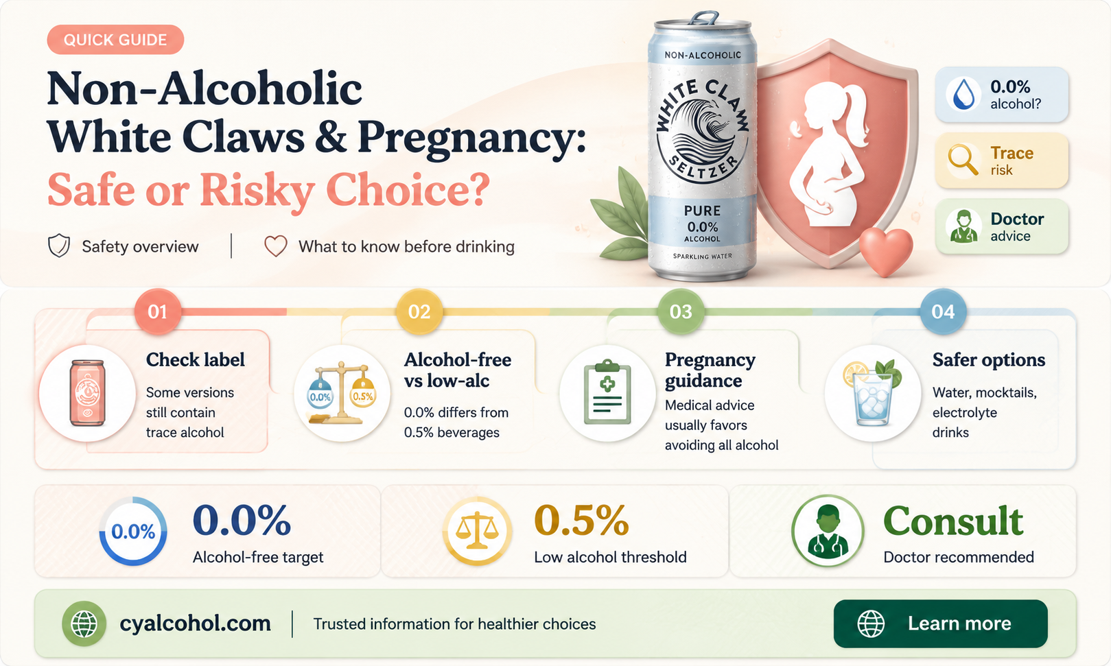 are non alcoholic white claws safe for pregnancy